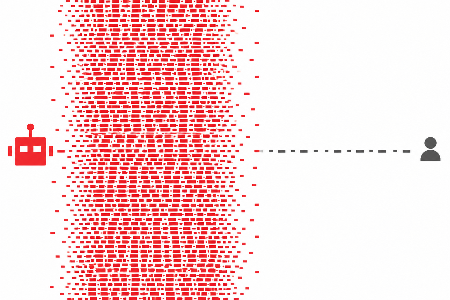 Actions accumulating faster than humans can respond at machine speed